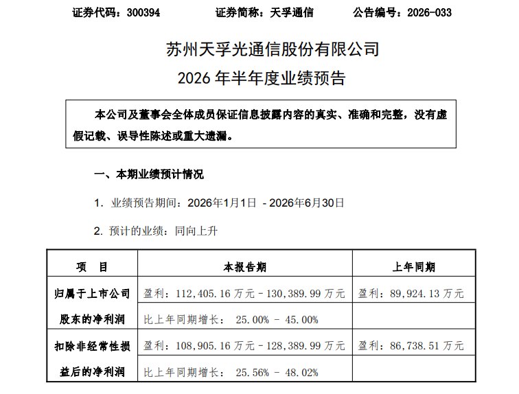 天孚通信预喜 净利润同比增长25%至45%