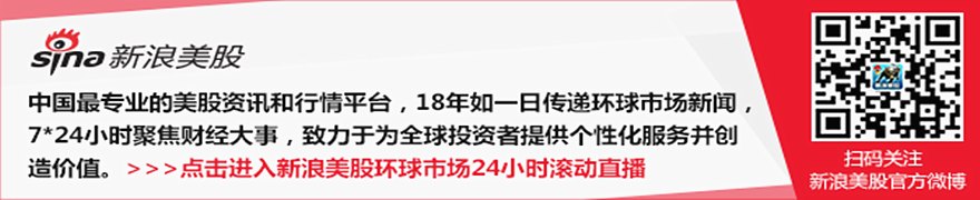 7月15日美股成交额前20：IBM业绩预警股价重挫逾25%